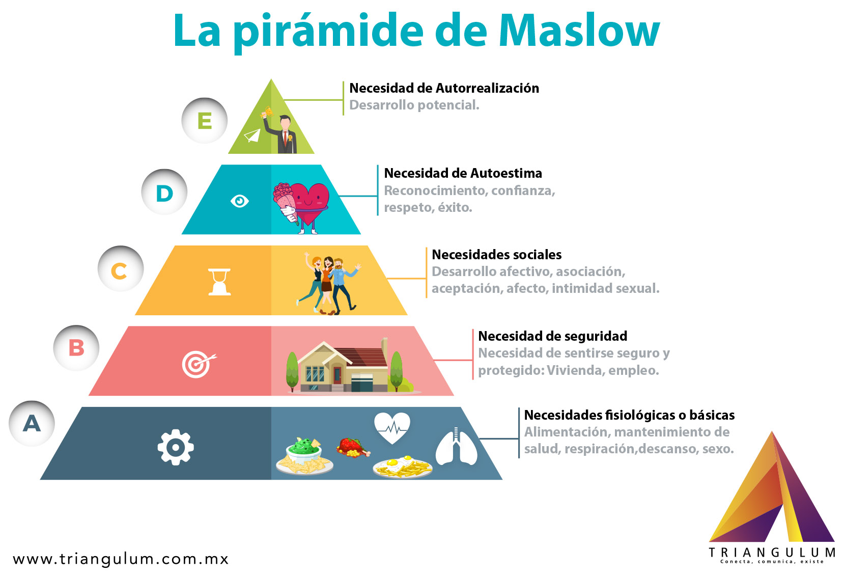 Pirámide de Maslow 